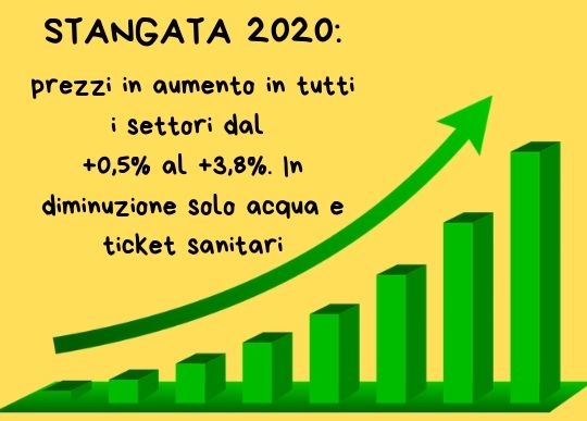 stangata 2020 aumenti.jpg